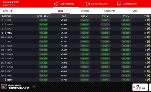 LIVE - Prove Libere 1 GP Cina 2025 - LIVE - Prove Libere 1 GP Cina 2025
