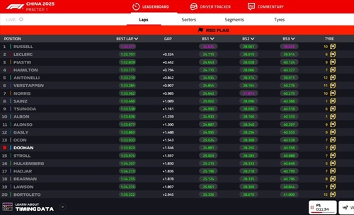 LIVE - Prove Libere 1 GP Cina 2025 - LIVE - Prove Libere 1 GP Cina 2025
