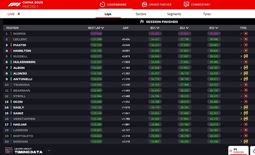 LIVE - Prove Libere 1 GP Cina 2025 - LIVE - Prove Libere 1 GP Cina 2025