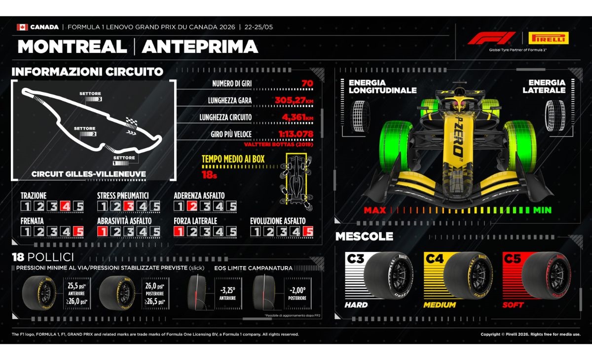 Canadiangp, f1,