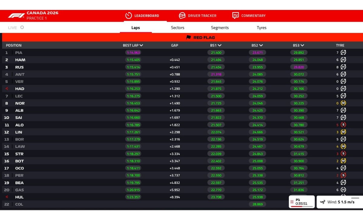 PL1, canadian gp