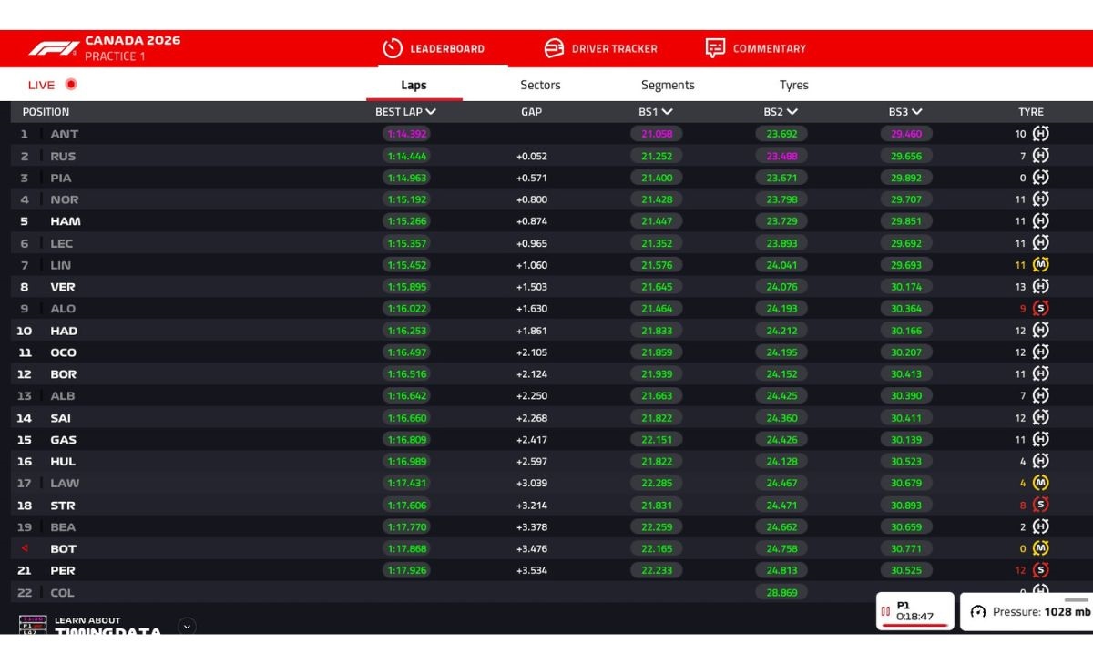 PL1, canadiangp