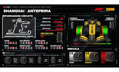 LIVE - Prove Libere 1 GP di Cina 2026 - LIVE - Prove Libere 1 GP di Cina 2026