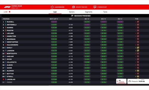 LIVE - Prove Libere 1 GP di Cina 2026 - LIVE - Prove Libere 1 GP di Cina 2026