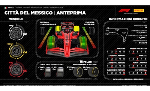 LIVE - Prove Libere 1 GP di Città del Messico 2025 - LIVE - Prove Libere 1 GP di Città del Messico 2025