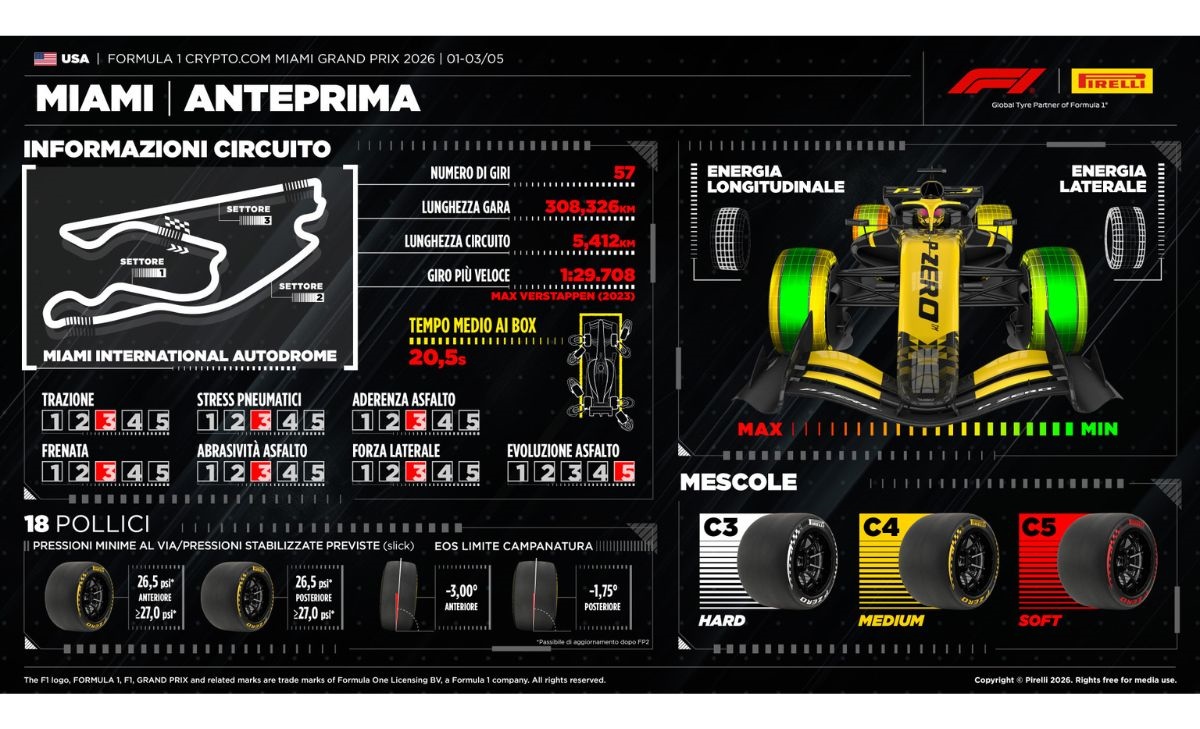 Miami GP, Pirelli