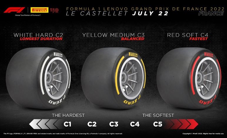 GP Francia 2022, Pirelli