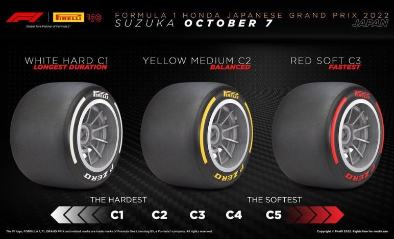 GP Giappone 2022, Pirelli