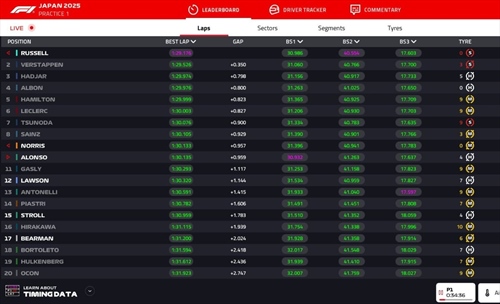 LIVE - Prove Libere 1 GP Giappone 2025 - LIVE - Prove Libere 1 GP Giappone 2025