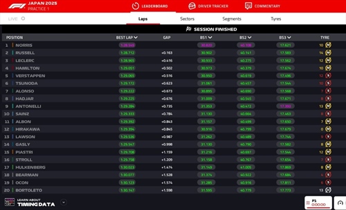 LIVE - Prove Libere 1 GP Giappone 2025 - LIVE - Prove Libere 1 GP Giappone 2025