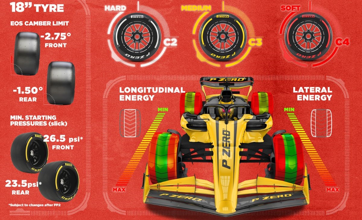 GP Gran Bretagna 2025, Pirelli