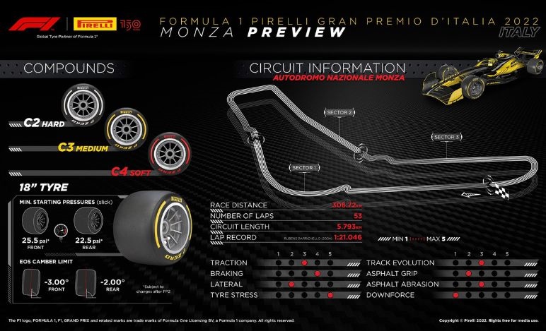 GP Italia 2022, Pirelli