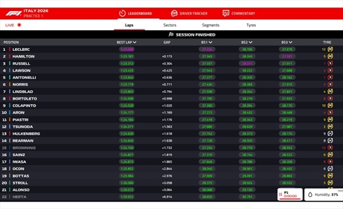 LIVE - Prove Libere 1 GP Italia 2026 - LIVE - Prove Libere 1 GP Italia 2026