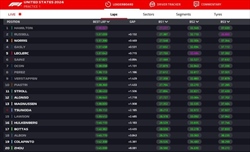 LIVE - Prove Libere 1 GP Las Vegas 2024 - LIVE - Prove Libere 1 GP Las Vegas 2024