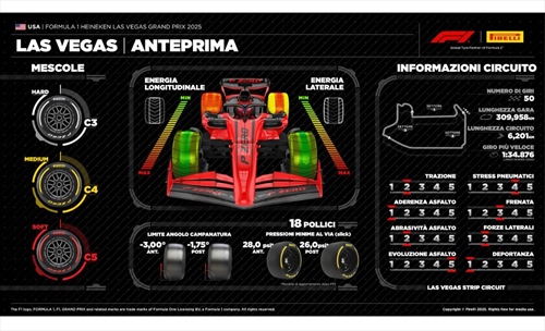 LIVE - Prove Libere 1 GP Las Vegas 2025 - LIVE - Prove Libere 1 GP Las Vegas 2025