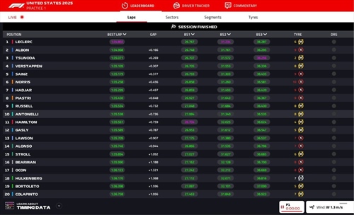 LIVE - Prove Libere 1 GP Las Vegas 2025 - LIVE - Prove Libere 1 GP Las Vegas 2025