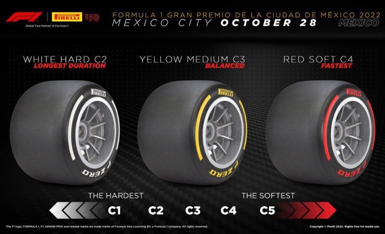 GP Messico 2022, Pirelli