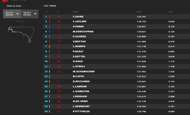 GP Messico 2022, FP1