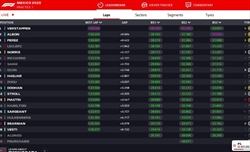 LIVE - Prove Libere 1 GP Messico 2023 - LIVE - Prove Libere 1 GP Messico 2023