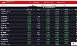 LIVE - Prove Libere 1 GP Messico 2023 - LIVE - Prove Libere 1 GP Messico 2023