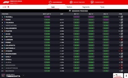 LIVE - Prove Libere 1 GP Messico 2024 - LIVE - Prove Libere 1 GP Messico 2024