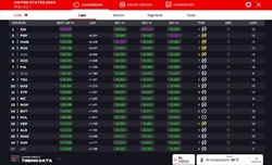 LIVE - Prove Libere 1 GP Miami 2024 - LIVE - Prove Libere 1 GP Miami 2024