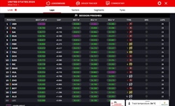 LIVE - Prove Libere 1 GP Miami 2024 - LIVE - Prove Libere 1 GP Miami 2024