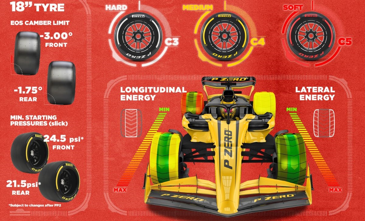 GP Miami 2025, Pirelli