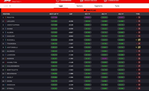 LIVE - Prove Libere 1 GP Miami 2025 - LIVE - Prove Libere 1 GP Miami 2025
