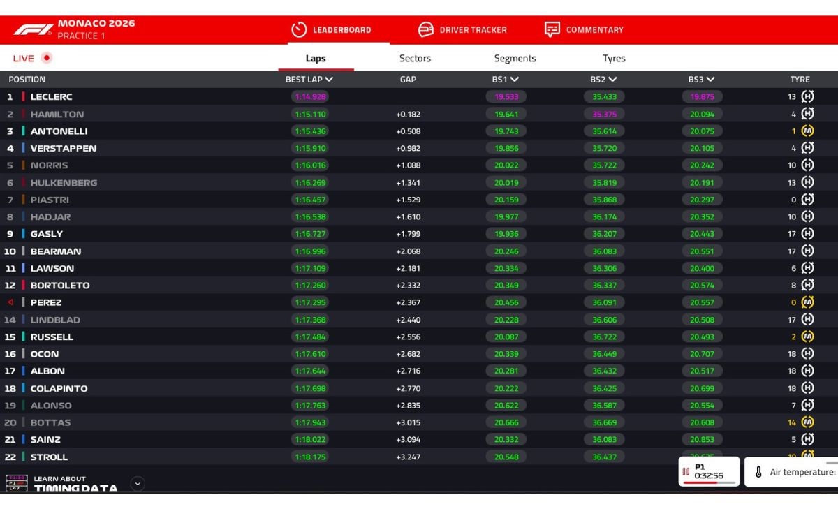 Classifica FP1, Monacogp