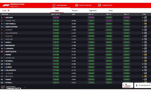 LIVE - Prove Libere 1 GP Monaco 2026 - LIVE - Prove Libere 1 GP Monaco 2026