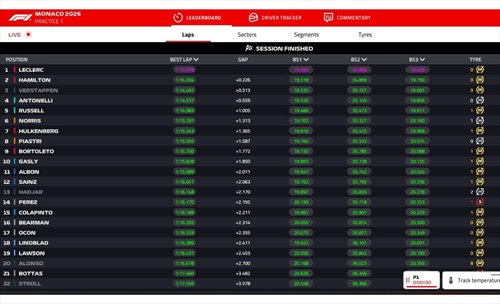 LIVE - Prove Libere 1 GP Monaco 2026 - LIVE - Prove Libere 1 GP Monaco 2026