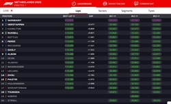 LIVE - Prove Libere 1 GP Olanda 2023 - LIVE - Prove Libere 1 GP Olanda 2023