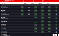 LIVE - Prove Libere 1 GP Olanda 2024 - LIVE - Prove Libere 1 GP Olanda 2024