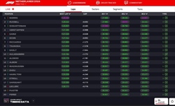 LIVE - Prove Libere 1 GP Olanda 2024 - LIVE - Prove Libere 1 GP Olanda 2024