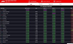 LIVE - Prove Libere 1 GP Olanda 2024 - LIVE - Prove Libere 1 GP Olanda 2024