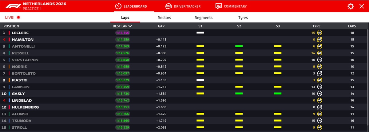 LIVE - Prove libere 1 GP Olanda 2026