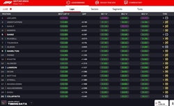 LIVE - Prove Libere 1 GP Qatar 2024 - LIVE - Prove Libere 1 GP Qatar 2024