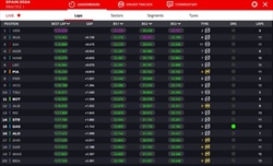 LIVE - Prove Libere 1 GP Spagna 2024 - LIVE - Prove Libere 1 GP Spagna 2024