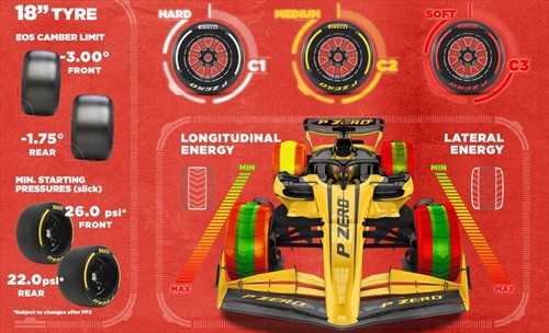 LIVE - Prove Libere 1 GP Spagna 2025 - LIVE - Prove Libere 1 GP Spagna 2025