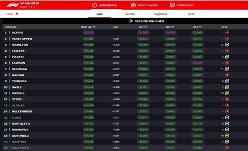 LIVE - Prove Libere 1 GP Spagna 2025 - LIVE - Prove Libere 1 GP Spagna 2025