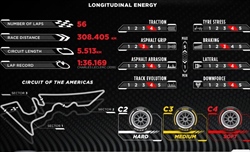LIVE - Prove Libere 1 GP USA 2023