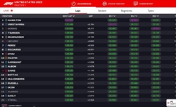 LIVE - Prove Libere 1 GP USA 2023 - LIVE - Prove Libere 1 GP USA 2023
