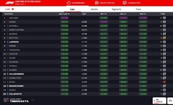 LIVE - Prove Libere 1 GP USA 2024 - LIVE - Prove Libere 1 GP USA 2024