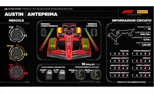 LIVE - Prove Libere 1 GP USA 2025 - LIVE - Prove Libere 1 GP USA 2025