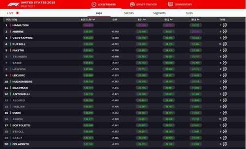LIVE - Prove Libere 1 GP USA 2025 - LIVE - Prove Libere 1 GP USA 2025