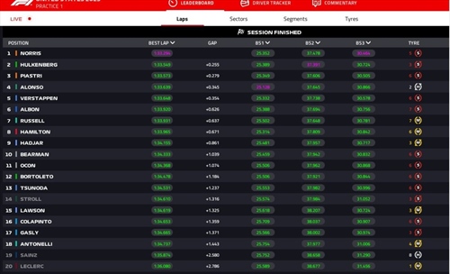 LIVE - Prove Libere 1 GP USA 2025 - LIVE - Prove Libere 1 GP USA 2025