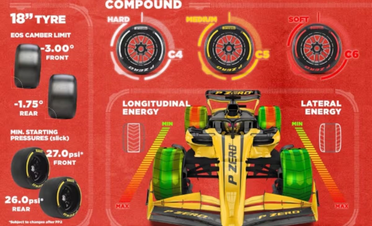 LIVE - Prove Libere 1 Gran Premio d''Azerbaijan 2025