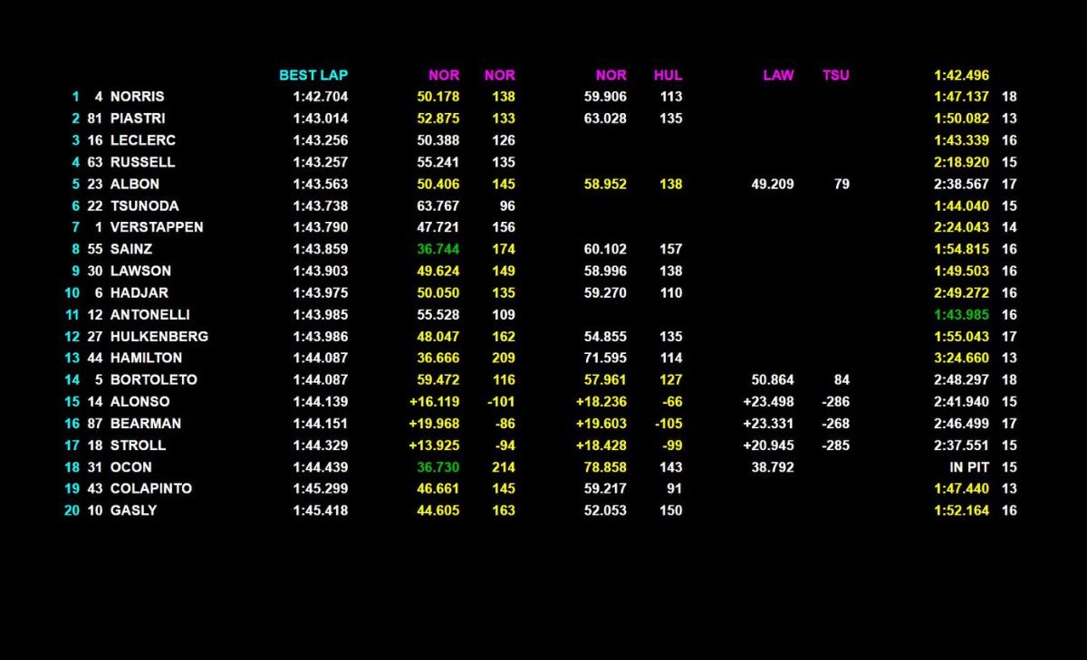 LIVE - Prove Libere 1 Gran Premio d''Azerbaijan 2025