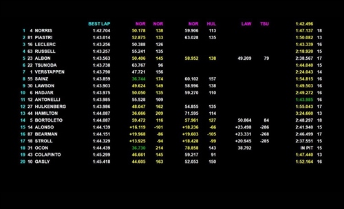LIVE -  Prove Libere 1 Gran Premio d'Azerbaijan 2025 - LIVE -  Prove Libere 1 Gran Premio d'Azerbaijan 2025